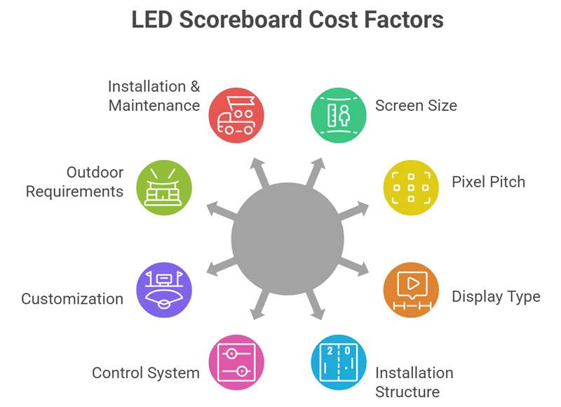 Key-Factors-Affecting-LED-Scoreboard-Cost