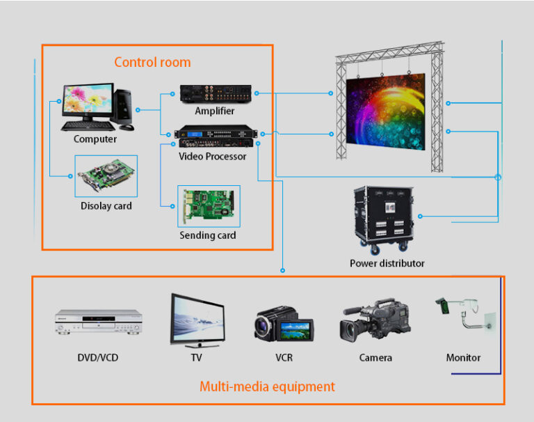LED display interface