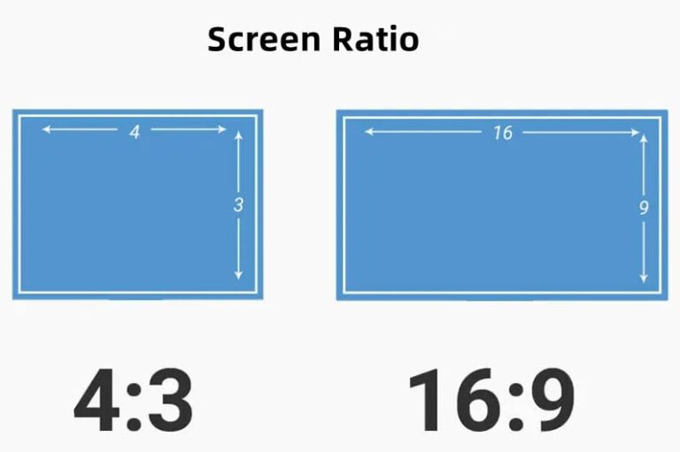 led screen ratio