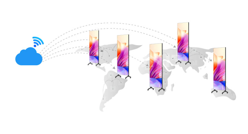 LED-Poster-cloud-control