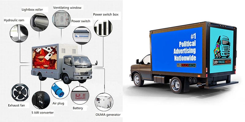 mobile-billboard-truck-work-principle