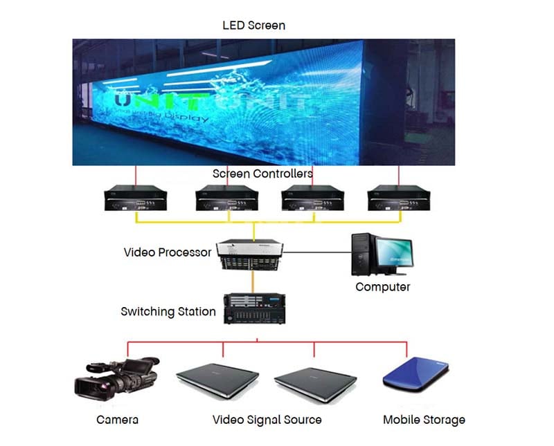 How-LED-display-work