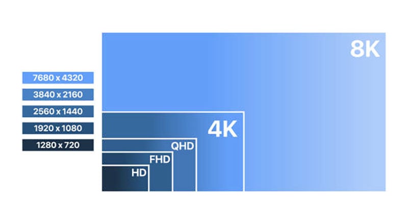 LED-wall-resolution