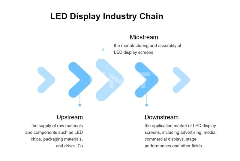 Industry Value Chain
