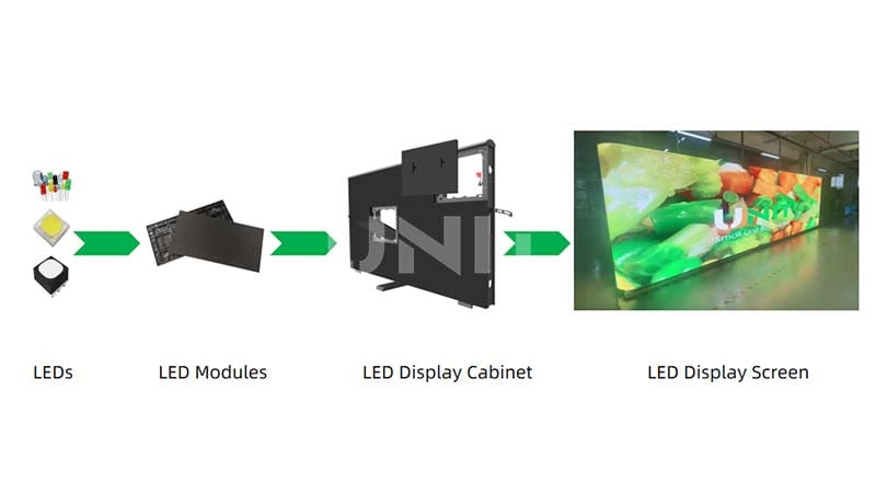 LED Display components