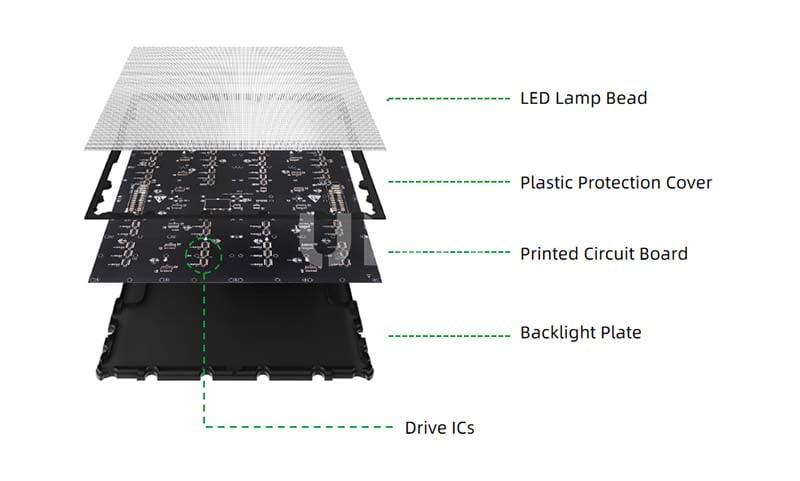 LED module