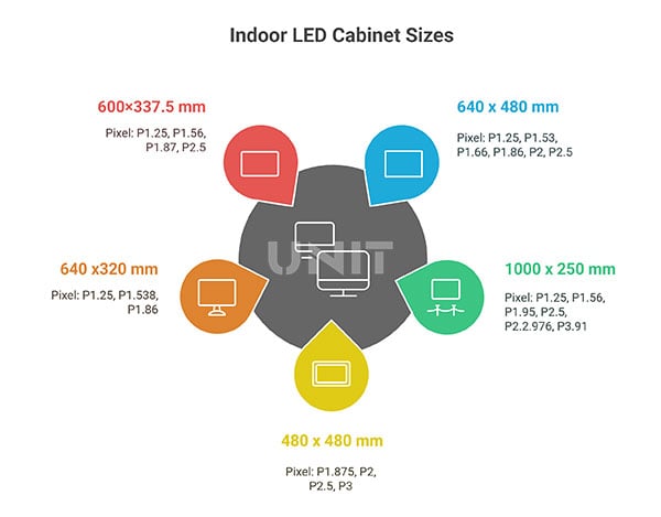 indoor-cabinet-LED-screen-size