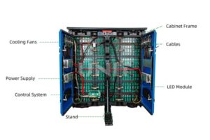 outdoor perimeter LED display components