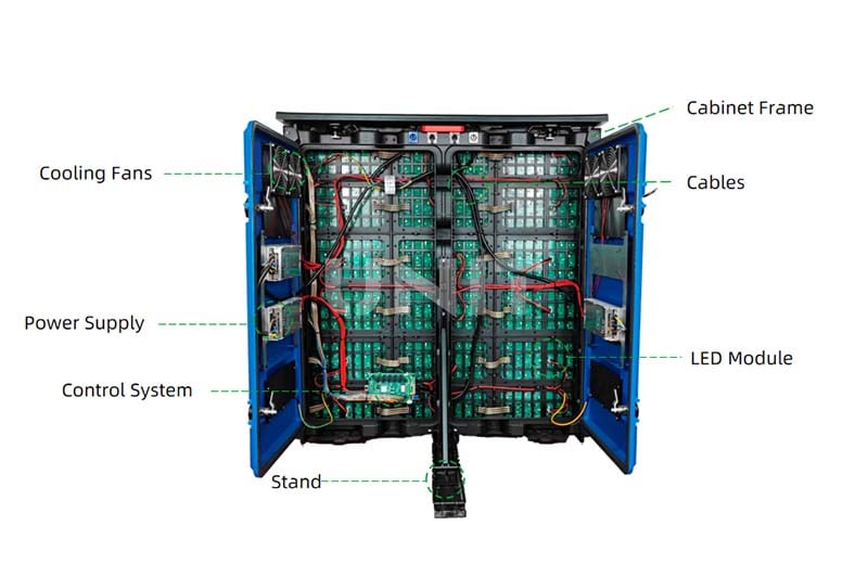 outdoor perimeter LED display components