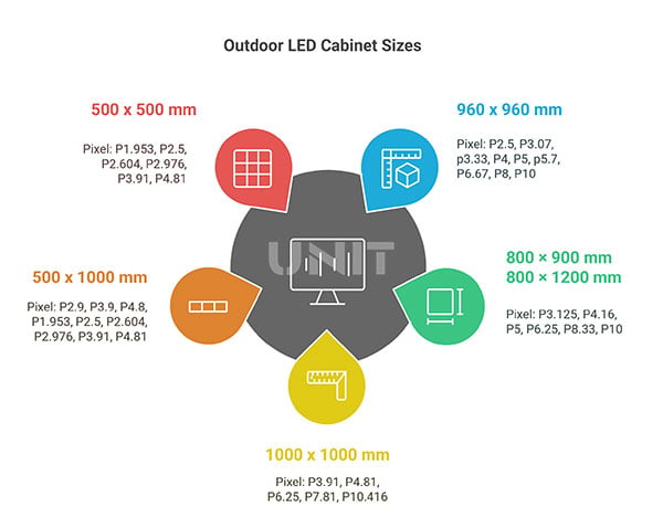 outoor-led-cabinet-size