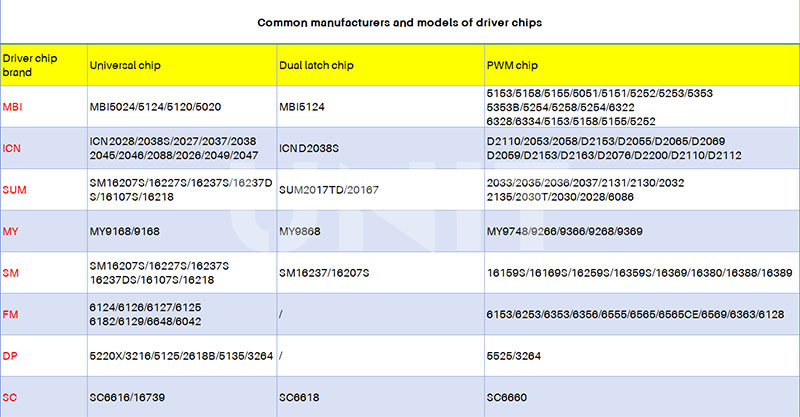 Common-manufacturers-and-models-of-driver-chips