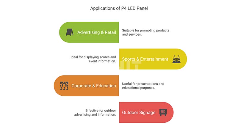 P4 LED Display applications
