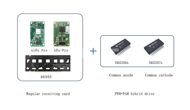 PWM+PAM hybrid driver