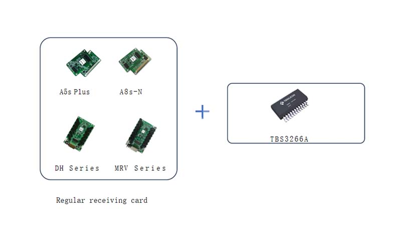 Regular receiving card + TBS3266A