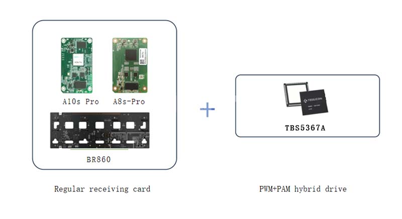 Regular receiving card + TBS5367A