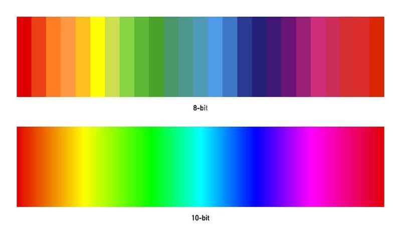 LED Display Color Depth