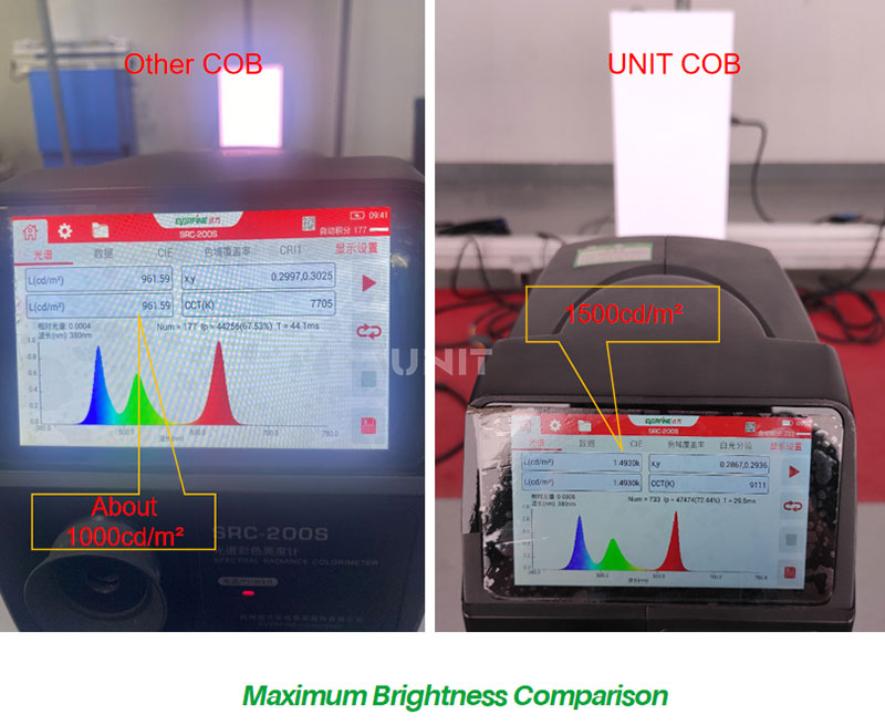 Maximum-Brightness-Comparison-LED-COB-Screen
