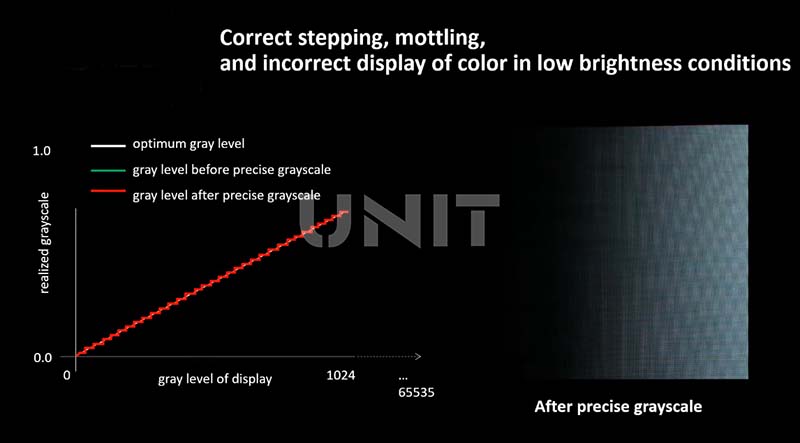 Precise Grayscale technology
