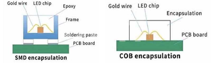 SMD-and-COB