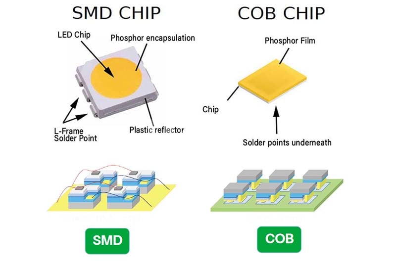 smd vs cob led chip