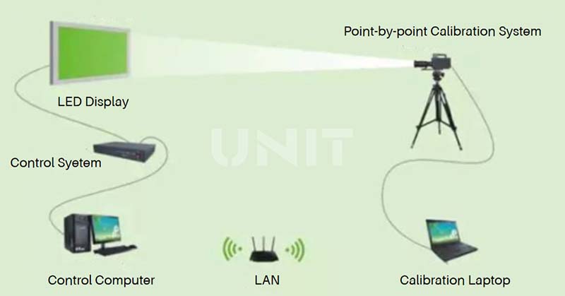 led display calibration