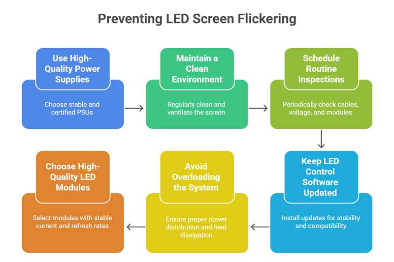 How to Prevent LED Screen Flickering in the Future