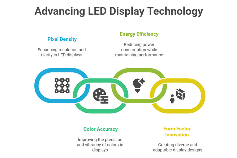 Introduction to the LED Display Industry in China