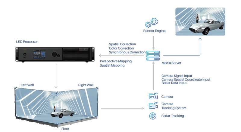 XR Stage Series Application
