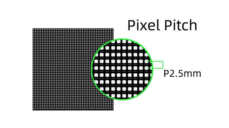 LED Screen Pixel Pitch