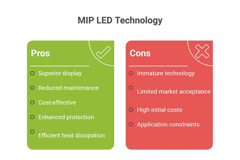 Advantages & Disadvantages of MIP Packaging Technology