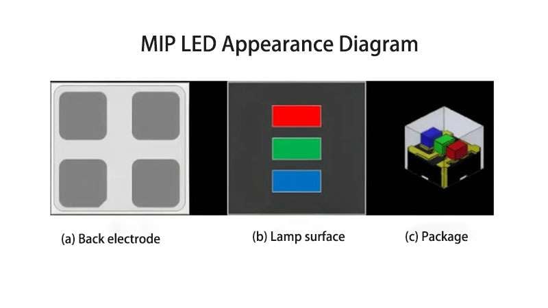 MIP LED Appearance Diagram