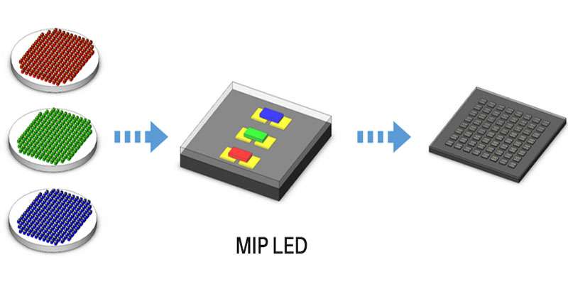 MiP LED