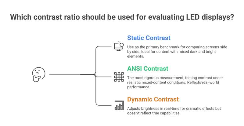 Types-of-Contrast-Ratios