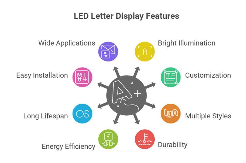 Key Features of LED Letters Display