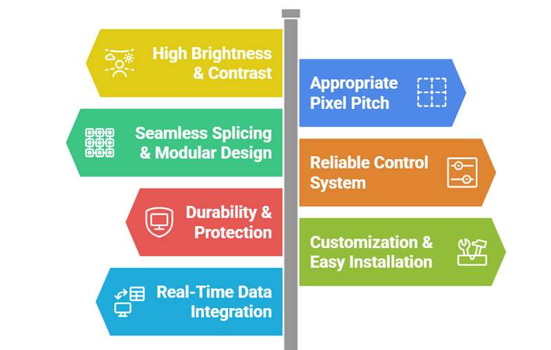 Key-Features-to-Consider-When-Choosing-Sports-LED-Ticker-Display