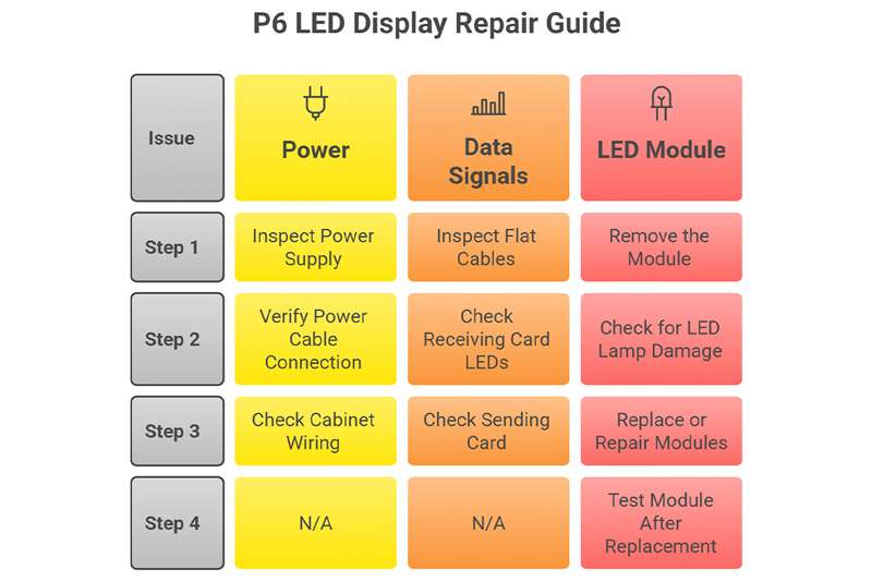 Step-by-Step Troubleshooting Guide to Repair P6 Outdoor LED Screen