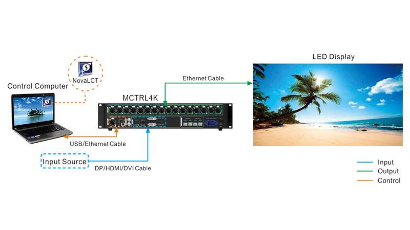 NovaLCT for Synchronous Control System Hardware Connection