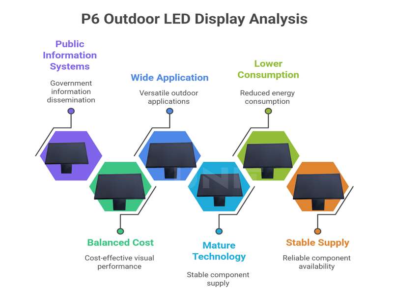 Why Choose a P6 LED Display for Outdoor Applications
