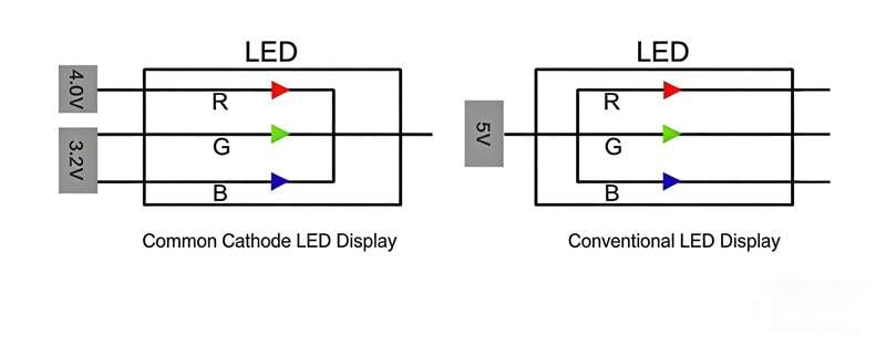 Common Cathode Energy-Saving Design
