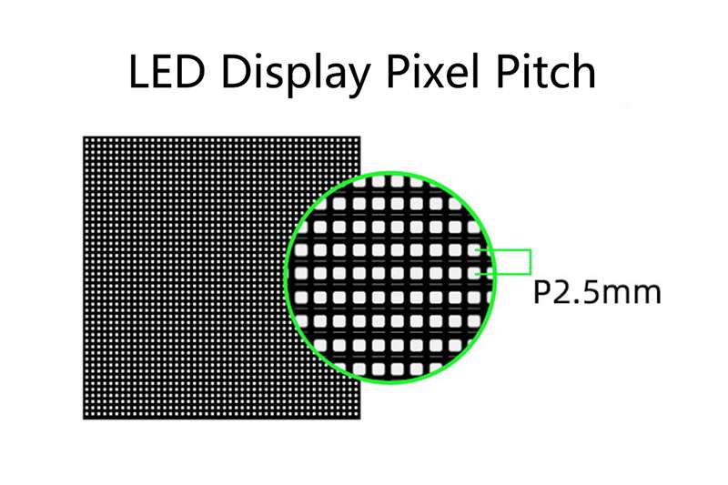 LED Display Pixel Pitch
