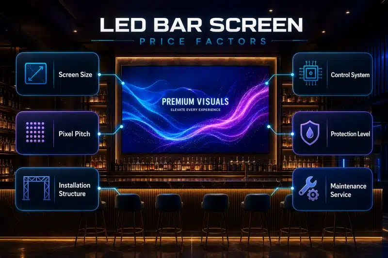 price factors of LED bar screen